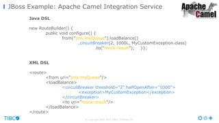 © Copyright 2000-2017 TIBCO Software Inc.
JBoss Example: Apache Camel Integration Service
Java DSL
new RouteBuilder() {
public void configure() {
from(”jms:myQueue").loadBalance()
.circuitBreaker(2, 1000L, MyCustomException.class)
.to("mock:result"); }};
XML DSL
<route>
<from uri=“jms:myQueue"/>
<loadBalance>
<circuitBreaker threshold="2" halfOpenAfter="1000">
<exception>MyCustomException</exception>
</circuitBreaker>
<to uri="mock:result"/>
</loadBalance>
</route>
 