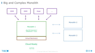 © Copyright 2000-2017 TIBCO Software Inc.
Big and Complex Monolith
Monolith 1
„Big SOA Application“
(Middleware + Java)
Monolith 2
Monolith 3
CRM ERM Host ...
Virtual Machine(s)
Cloud-Ready
On Premise
Public Cloud
 