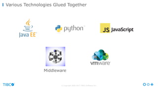 © Copyright 2000-2017 TIBCO Software Inc.
Various Technologies Glued Together
Middleware
 