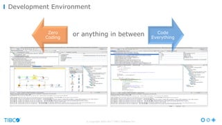 © Copyright 2000-2017 TIBCO Software Inc.
Development Environment
Zero
Coding
Code
Everything
or anything in between
 