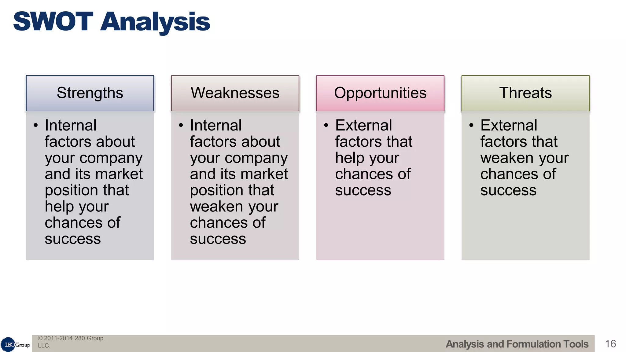 © 2011-2014 280 Group
LLC. 16
SWOT Analysis
Analysis and Formulation Tools
Strengths
• Internal
factors about
your company
and its market
position that
help your
chances of
success
Weaknesses
• Internal
factors about
your company
and its market
position that
weaken your
chances of
success
Opportunities
• External
factors that
help your
chances of
success
Threats
• External
factors that
weaken your
chances of
success
 