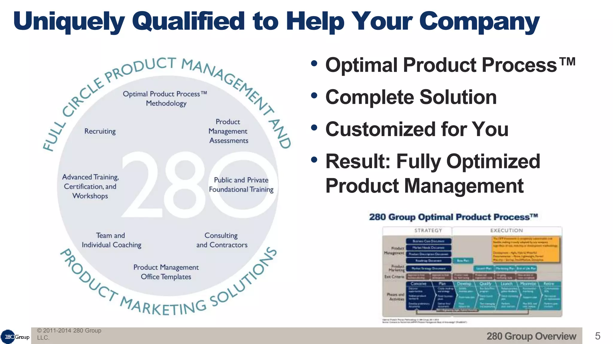 © 2011-2014 280 Group
LLC. 5
• Optimal Product Process™
• Complete Solution
• Customized for You
• Result: Fully Optimized
Product Management
Uniquely Qualified to Help Your Company
280 Group Overview
 
