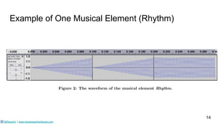 Example of One Musical Element (Rhythm)
14
@Rauschii | www.mariarauschenberger.com
 