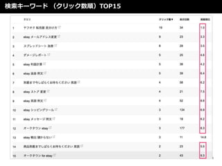 `` å혣TOP15
15
 