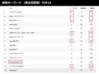 `` ʾ혣TOP15
15
 
