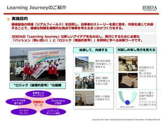 JEBDA新興事業創出機構
Learning Journeyのご紹介
価値創造の現場（リアルフィールド）を訪問し、当事者のストーリーを直に聞き、対話を通じて共感
することで、複雑な問題を複眼的な視点で物事を考えるきっかけづくりをする。
Copyright 2014 Japan Emarging Business Development Association. All Rights Reserved.
実施目的
体感して、共感する
復興へ奮闘
する現場での
交流と対話
被災地を視察
/体を動かして
体感する
対話し共有し見方を変える
復興への取組
の背景を学ぶ
参加者同士の
対話で
想いを深め
それを共有する
今までと違う
目線や発想が
生まれ
イノベーション
の土壌ができる
Who are we?
JEBDAの「Learning Journey」は新しいアイデアを生み出し、実行にするために必要な
「パッション（熱い思い）」と「ロジック（理論的思考）」を同時に学べる体験ワークです。
問題解決
ワーク
事業者との
ダイアログ
Social Issue
の設定
レバレッジ
ポイント探究
アイデア
ブレスト
アイデア共有
振り返り
“ロジック（論理的思考）”の鍛錬
 