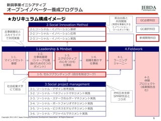 JEBDA新興事業創出機構
新興事業イニシアティブ
オープンイノベーター養成プログラム
Copyright 2012-2017 Japan Emerging Business Development Association. All Rights Reserved.
9
1.Leadership & Mindset
3.Social project management
2.Social Innovation Method
1-1.
マインドセット
基礎
1-2.
仕事術基礎
（シャープな議
論のための5つの
ポイント）
1-3.
エグゼクティブ
の心をつかむ
仕事術
1-4.
組織を動かす
仕事術
4-1.
ラーニング
ジャーニー
4-2.
体験
プロジェクト
（成果報告含
む）
4.Fieldwork
3-1. ソーシャル・デザイン思考実践
3-2. ソーシャル・ベネフィットマネジメント実践
3-3. ソーシャル・ステークホルダーマネジメント実践
3-4. ソーシャル・ポートフォリオマネジメント実践
3-5. ソーシャル・ビジネスモデルマネジメント実践
3-6. ソーシャル・アジャイルマネジメント実践
2-1.ソーシャル・イノベーション基礎
2-2.ソーシャル・イノベーション応用
2-3.ソーシャル・イノベーション実践
1-5. セルフブランディング（自分を知るワーク）
GC必修科目
GC選択科目
新規開発科目
英治出版と
共同開発
(発想を事業化する
イノベーション・
ツールキット等)
PMI日本支部
SPM研究会と
コラボ
社会起業大学
にて担当
志事創業社と
スカイライト
で共同実施
★カリキュラム構成イメージ
 