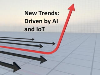 3
2
New Trends:
Driven by AI
and IoT
 