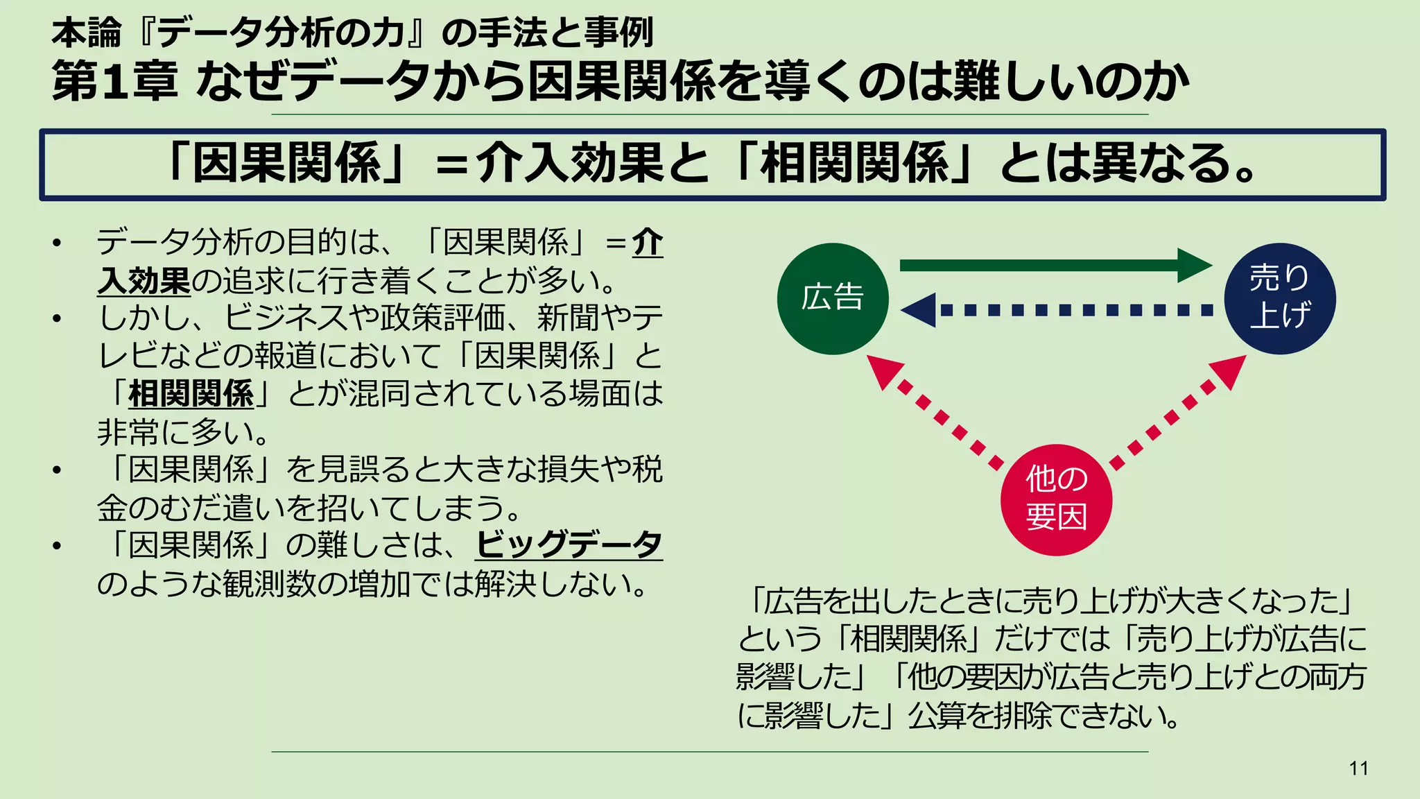 本論『データ分析の力』の手法と事例
第1章 なぜデータから因果関係を導くのは難しいのか
• データ分析の目的は、「因果関係」＝介
入効果の追求に行き着くことが多い。
• しかし、ビジネスや政策評価、新聞やテ
レビなどの報道において「因果関係」と
「相関関係」とが混同されている場面は
非常に多い。
• 「因果関係」を見誤ると大きな損失や税
金のむだ遣いを招いてしまう。
• 「因果関係」の難しさは、ビッグデータ
のような観測数の増加では解決しない。
11
「因果関係」＝介入効果と「相関関係」とは異なる。
広告
売り
上げ
他の
要因
「広告を出したときに売り上げが大きくなった」
という「相関関係」だけでは「売り上げが広告に
影響した」「他の要因が広告と売り上げとの両方
に影響した」公算を排除できない。
 