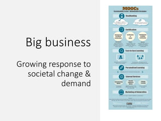 Big business
Growing response to
societal change &
demand
 