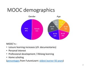 MOOC demographics
MOOC’rs :
• Leisure learning increases (cfr. documentaries)
• Personal interest
• Professional development / lifelong learning
• Home scholing
(percentages from FutureLearn: oldest learner 92 years)
22
 