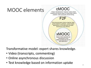 Transformative model: expert shares knowledge.
• Video (transcripts, commenting)
• Online asynchronous discussion
• Test knowledge based on information uptake
MOOC elements
23
 