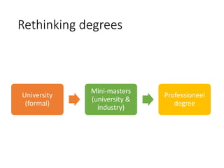 Rethinking degrees
University
(formal)
Mini-masters
(university &
industry)
Professioneel
degree
 