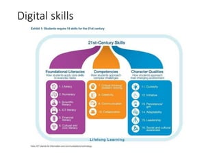 Digital skills
 