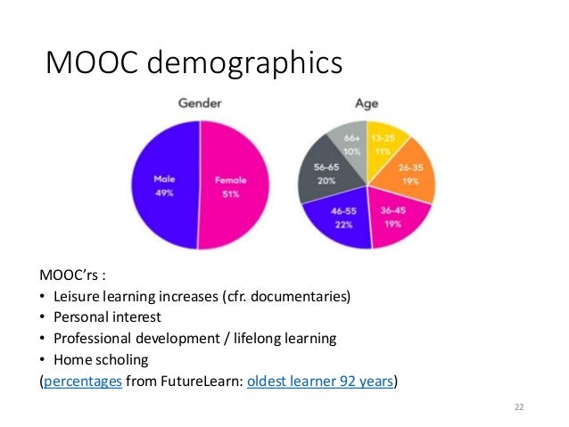 EdTech: communicating and learning virtually - Example of a flipped l…