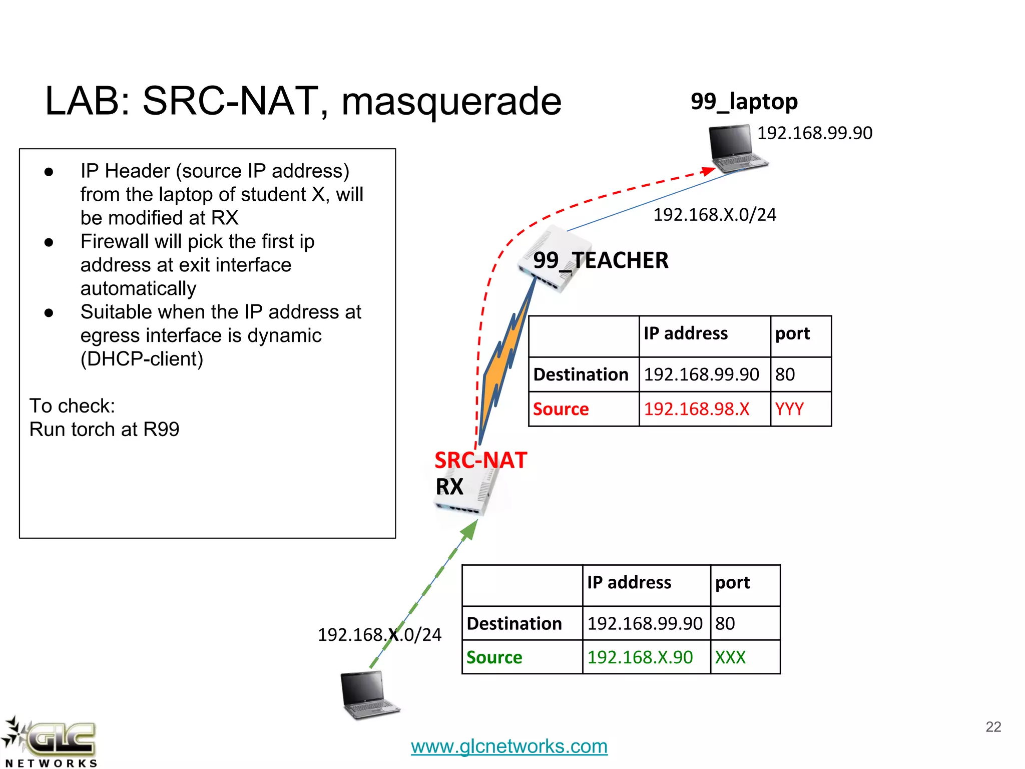 www.glcnetworks.com
LAB: SRC-NAT, masquerade
22
192.168.X.0/24
192.168.99.90
99_TEACHER
192.168.X.0/24
99_laptop
IP address port
Destination 192.168.99.90 80
Source 192.168.X.90 XXX
IP address port
Destination 192.168.99.90 80
Source 192.168.98.X YYY
RX
SRC-NAT
● IP Header (source IP address)
from the laptop of student X, will
be modified at RX
● Firewall will pick the first ip
address at exit interface
automatically
● Suitable when the IP address at
egress interface is dynamic
(DHCP-client)
To check:
Run torch at R99
 