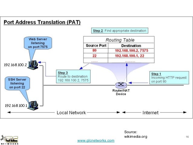 mikrotik advanced firewall mikrotik advanced firewall