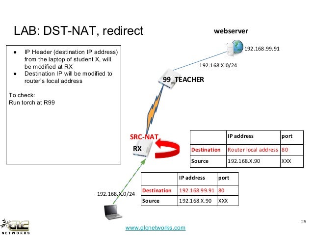 mikrotik firewall mikrotik firewall
