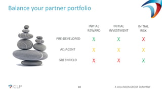A COLLINSON GROUP COMPANY18
Balance your partner portfolio
GREENFIELD
PRE-DEVELOPED
ADJACENT
INITIAL
REWARD
INITIAL
RISK
INITIAL
INVESTMENT
X
X
X
X
X
XX
X
X
 