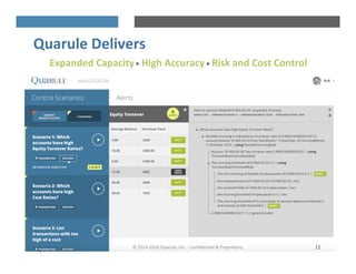 Quarule	
 Delivers	
 
	
 Expanded	
 Capacity	
 	
 	
 High	
 Accuracy	
 	
 	
 Risk	
 and	
 Cost	
 Control	
 
	
 
11	
 ©	
 2014-­‐2016	
 Quarule,	
 Inc.	
 -­‐	
 ConﬁdenHal	
 &	
 Proprietary	
 	
 	
 
 