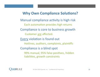 Manual	
 compliance	
 acHvity	
 is	
 high	
 risk	
 
	
 Each	
 automaHon	
 provides	
 high	
 returns	
 
Compliance	
 is	
 core	
 to	
 business	
 growth	
 
	
 Customer	
 are	
 aﬀected.	
 	
 
Every	
 violaHon	
 is	
 found	
 out	
 
	
 Hotlines,	
 auditors,	
 complaints,	
 plainHﬀs	
 
Compliance	
 is	
 a	
 blind	
 spot	
 
	
 99%	
 manual,	
 95%	
 false	
 posiHves,	
 hidden	
 
liabiliHes,	
 growth	
 constraints	
 
©	
 2014-­‐2016	
 Quarule,	
 Inc.	
 -­‐	
 ConﬁdenHal	
 &	
 Proprietary	
 	
 	
  12	
 
Why	
 Own	
 Compliance	
 Solu-ons?	
 
 