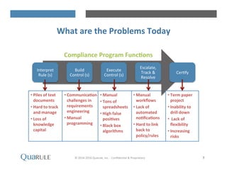 • Manual	
 
workﬂows	
 
• Lack	
 of	
 
automated	
 
no-ﬁca-ons	
 
• Hard	
 to	
 link	
 
back	
 to	
 
policy/rules	
 
What	
 are	
 the	
 Problems	
 Today	
 
©	
 2014-­‐2016	
 Quarule,	
 Inc.	
 -­‐	
 ConﬁdenHal	
 &	
 Proprietary	
 	
 	
  7	
 
• Piles	
 of	
 text	
 
documents	
 
• Hard	
 to	
 track	
 
and	
 manage	
 
• Loss	
 of	
 
knowledge	
 
capital	
 
• Communica-on	
 
challenges	
 in	
 
requirements	
 
engineering	
 
• Manual	
 
programming	
 
Interpret	
 
Rule	
 (s)	
 
Build	
 
Control	
 (s)	
 
Execute	
 
Control	
 (s)	
 
Escalate,	
 
Track	
 &	
 
Resolve	
 
CerHfy	
 
• Manual	
 
• Tons	
 of	
 
spreadsheets	
 
• High	
 false	
 
posi-ves	
 
• Black	
 box	
 
algorithms	
 
• Term	
 paper	
 
project	
 
• Inability	
 to	
 
drill	
 down	
 
• 	
 Lack	
 of	
 
ﬂexibility	
 
• Increasing	
 
risks	
 
Compliance	
 Program	
 Func-ons	
 
 