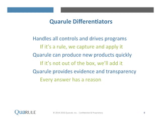 Handles	
 all	
 controls	
 and	
 drives	
 programs	
 	
 
	
 If	
 it’s	
 a	
 rule,	
 we	
 capture	
 and	
 apply	
 it	
 
Quarule	
 can	
 produce	
 new	
 products	
 quickly	
 
	
 If	
 it’s	
 not	
 out	
 of	
 the	
 box,	
 we’ll	
 add	
 it	
 
Quarule	
 provides	
 evidence	
 and	
 transparency	
 
	
 Every	
 answer	
 has	
 a	
 reason	
 	
 
©	
 2014-­‐2016	
 Quarule,	
 Inc.	
 -­‐	
 ConﬁdenHal	
 &	
 Proprietary	
 	
 	
  9	
 
Quarule	
 Diﬀeren-ators	
 
 