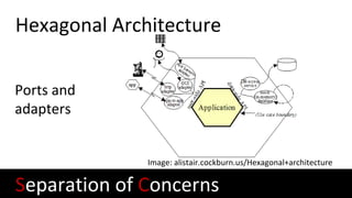 Image: alistair.cockburn.us/Hexagonal+architecture
Separation of Concerns
Hexagonal Architecture
Ports and
adapters
 
