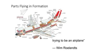 trying to be an airplane”
— Wim Roelandts
 