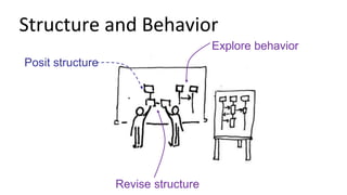 Structure and Behavior
Posit structure
Explore behavior
Revise structure
 