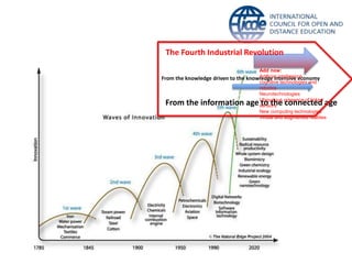 From the information age to the connected age
From the knowledge driven to the knowledge intensive economy
The Fourth Industrial Revolution
Add now:
Artificial intelligence,
cognitive technologies and
robotics
Neurotechnologies
Ubiquitous presence of linked
sensors
New computing technologies
Virtual and augmented realities
 