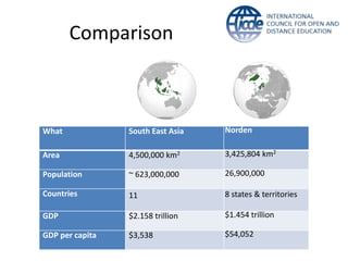 Comparison
What South East Asia Norden
Area 4,500,000 km2 3,425,804 km2
Population ~ 623,000,000 26,900,000
Countries 11 8 states & territories
GDP $2.158 trillion $1.454 trillion
GDP per capita $3,538 $54,052
 