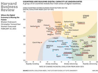 Where the Digital
Economy Is Moving the
Fastest
Bhaskar Chakravorti
Christopher Tunnard Ravi
Shankar Chaturvedi
FEBRUARY 19, 2015
 