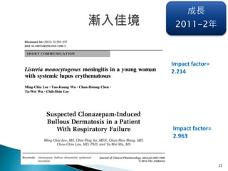 22
成長
2011-2年
Impact factor=
2.214
Impact factor=
2.963
 