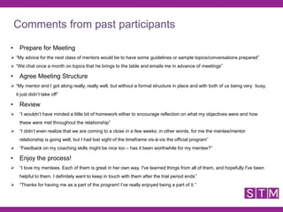• Prepare for Meeting
 “My advice for the next class of mentors would be to have some guidelines or sample topics/conversations prepared”
 “We chat once a month on topics that he brings to the table and emails me in advance of meetings”
• Agree Meeting Structure
 “My mentor and I got along really, really well, but without a formal structure in place and with both of us being very busy,
it just didn’t take off”
• Review
 “I wouldn’t have minded a little bit of homework either to encourage reflection on what my objectives were and how
these were met throughout the relationship”
 “I didn’t even realize that we are coming to a close in a few weeks; in other words, for me the mentee/mentor
relationship is going well, but I had lost sight of the timeframe vis-à-vis the official program”
 “Feedback on my coaching skills might be nice too – has it been worthwhile for my mentee?”
• Enjoy the process!
 “I love my mentees. Each of them is great in her own way. I've learned things from all of them, and hopefully I've been
helpful to them. I definitely want to keep in touch with them after the trial period ends”
 “Thanks for having me as a part of the program! I’ve really enjoyed being a part of it.”
Comments from past participants
 