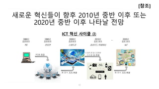 새로운 혁신들이 향후 2010년 중반 이후 또는
2020년 중반 이후 나타날 전망
12
[참조]
ICT 혁신 사이클 ②
 