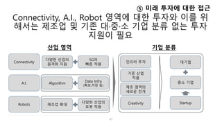 Connectivity, A.I., Robot 영역에 대한 투자와 이를 위
해서는 제조업 및 기존 대·중·소 기업 분류 없는 투자
지원이 필요
47
⑤ 미래 투자에 대한 접근
산업 영역
Connectivity
A.I.
...