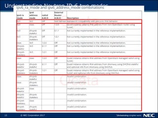13 © NEC Corporation 2017
Understanding Neutron IPv6 two modes
 