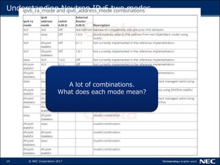 14 © NEC Corporation 2017
Understanding Neutron IPv6 two modes
A lot of combinations.
What does each mode mean?
 