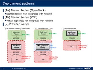 17 © NEC Corporation 2017
Deployment patterns
▌(1a) Tenant Router (OpenStack)
Neutron router; VNF integrated with neutron
▌(1b) Tenant Router (VNF)
Virtual appliance; not integrated with neutron
▌(2) Provider Router
VM
Upstream
Router
External
network
(1a) Tenant Router (OpenStack) (1b) Tenant Router (VNF)
VM
Neutron
network
Neutron
router
Upstream
Router
External
network
NW infra
VM
Neutron
network
VNF (vRouter,
vFW)
Upstream
Router
External
network
Managed by
OpenStack
VNF
manager
NW infra NW infra
(2) Provider router
Managed by
OpenStack
Managed by
OpenStack
 