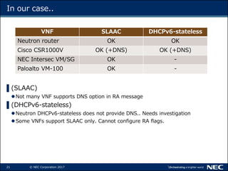 21 © NEC Corporation 2017
In our case..
▌(SLAAC)
Not many VNF supports DNS option in RA message
▌(DHCPv6-stateless)
Neutron DHCPv6-stateless does not provide DNS.. Needs investigation
Some VNFs support SLAAC only. Cannot configure RA flags.
VNF SLAAC DHCPv6-stateless
Neutron router OK OK
Cisco CSR1000V OK (+DNS) OK (+DNS)
NEC Intersec VM/SG OK -
Paloalto VM-100 OK -
 