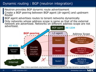 25 © NEC Corporation 2017
Dynamic routing : BGP (neutron integration)
▌Neutron provides BGP dynamic route advertisement
▌Create a BGP peering between BGP agent (dr-agent) and upstream
Router
▌BGP agent advertises routes to tenant networks dynamically
▌Only networks whose address scope is same as that of the external
network are advertised. Networks on different address scope are not
advertised.
Self Service
Network 1
2001:0DB8:1:/64
Self Service
Network 2
2001:0DB8:2:/64
Self Service
Network 3
2001:0DB8:3:/64
Router1
Router2
Router3
Upstream
Router
Provider
Network
(router:
external)
Internet
Address ScopeL3 agent
BGP agent
BGP peering
AS 4321
AS 1234
http://docs.openstack.org/newton/networking-guide/config-bgp-dynamic-routing.html
 