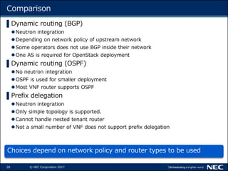 28 © NEC Corporation 2017
Comparison
Choices depend on network policy and router types to be used
▌Dynamic routing (BGP)
Neutron integration
Depending on network policy of upstream network
Some operators does not use BGP inside their network
One AS is required for OpenStack deployment
▌Dynamic routing (OSPF)
No neutron integration
OSPF is used for smaller deployment
Most VNF router supports OSPF
▌Prefix delegation
Neutron integration
Only simple topology is supported.
Cannot handle nested tenant router
Not a small number of VNF does not support prefix delegation
 