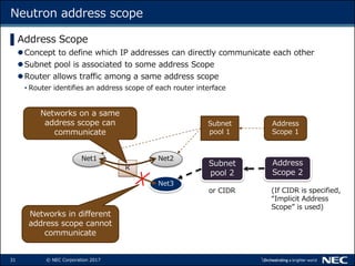 31 © NEC Corporation 2017
Neutron address scope
▌Address Scope
Concept to define which IP addresses can directly communic...