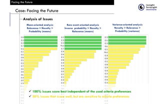 Facing the Future
Case: Facing the Future
Analysis of Issues
Mean-oriented analysis
Relevance > Novelty >
Probability (mea...