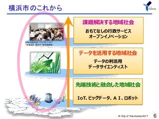 次世代郊外まちづくりプロジェクト
（写真提供：横浜市・東急電鉄㈱）
6
横浜市のこれから
© City of Yokohama 2017
データの利活用
データサイエンティスト
おもてなしの行政サービス
オープンイノベーション
IoT、ビッグデータ、ＡＩ、ロボット
先端技術と融合した地域社会
データを活用する地域社会
課題解決する地域社会
 