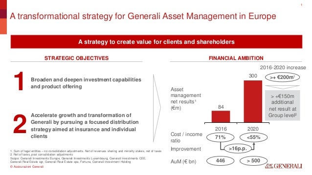 Asset Management Strategy For Generali In Europe Presentation