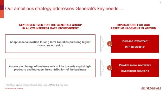 Asset Management Strategy For Generali In Europe Presentation