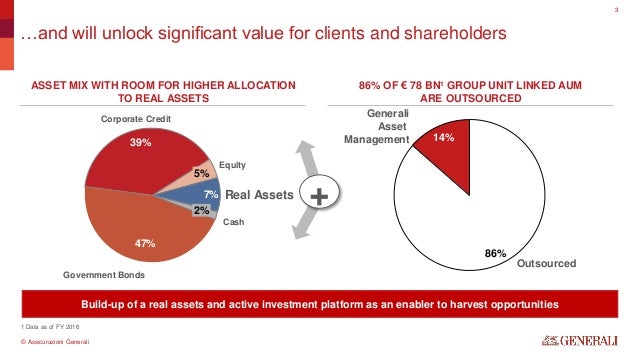 Asset Management Strategy For Generali In Europe Presentation
