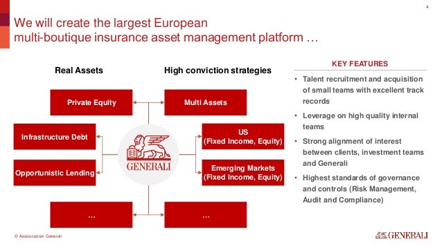 Asset Management Strategy For Generali In Europe Presentation